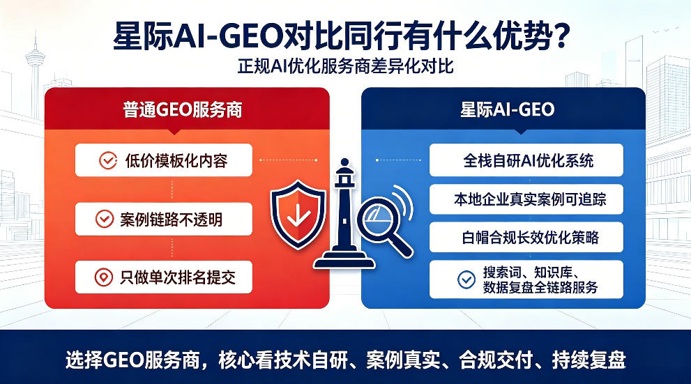 西宁星际AI-GEO对比同行有什么优势？正规AI优化服务商差异化对比