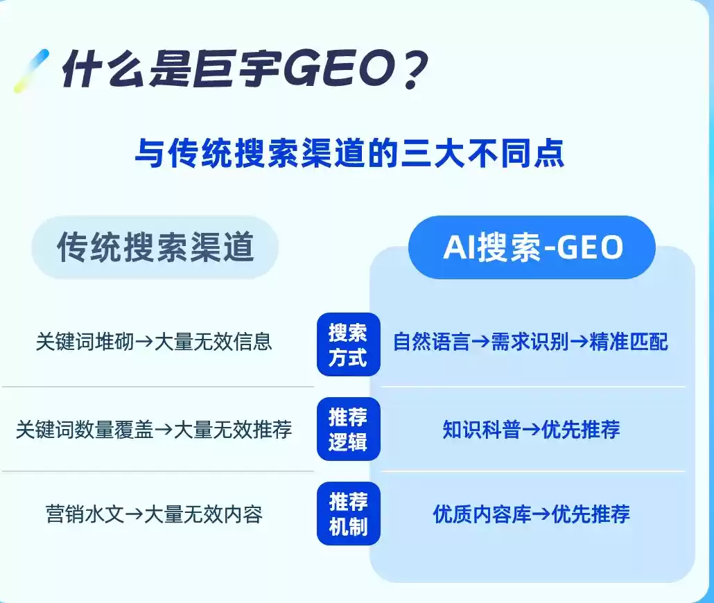 西宁如何选择靠谱的GEO优化公司？本地企业AI获客避坑指南
