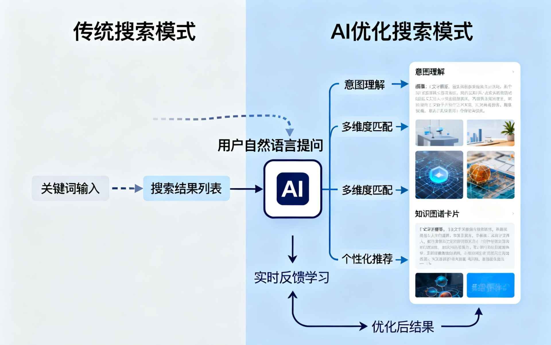 西宁哪些行业适合做GEO优化？企业AI获客适配行业全解析