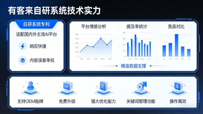 西宁星际AI-GEO对比同行有什么优势？正规AI优化服务商差异化对比