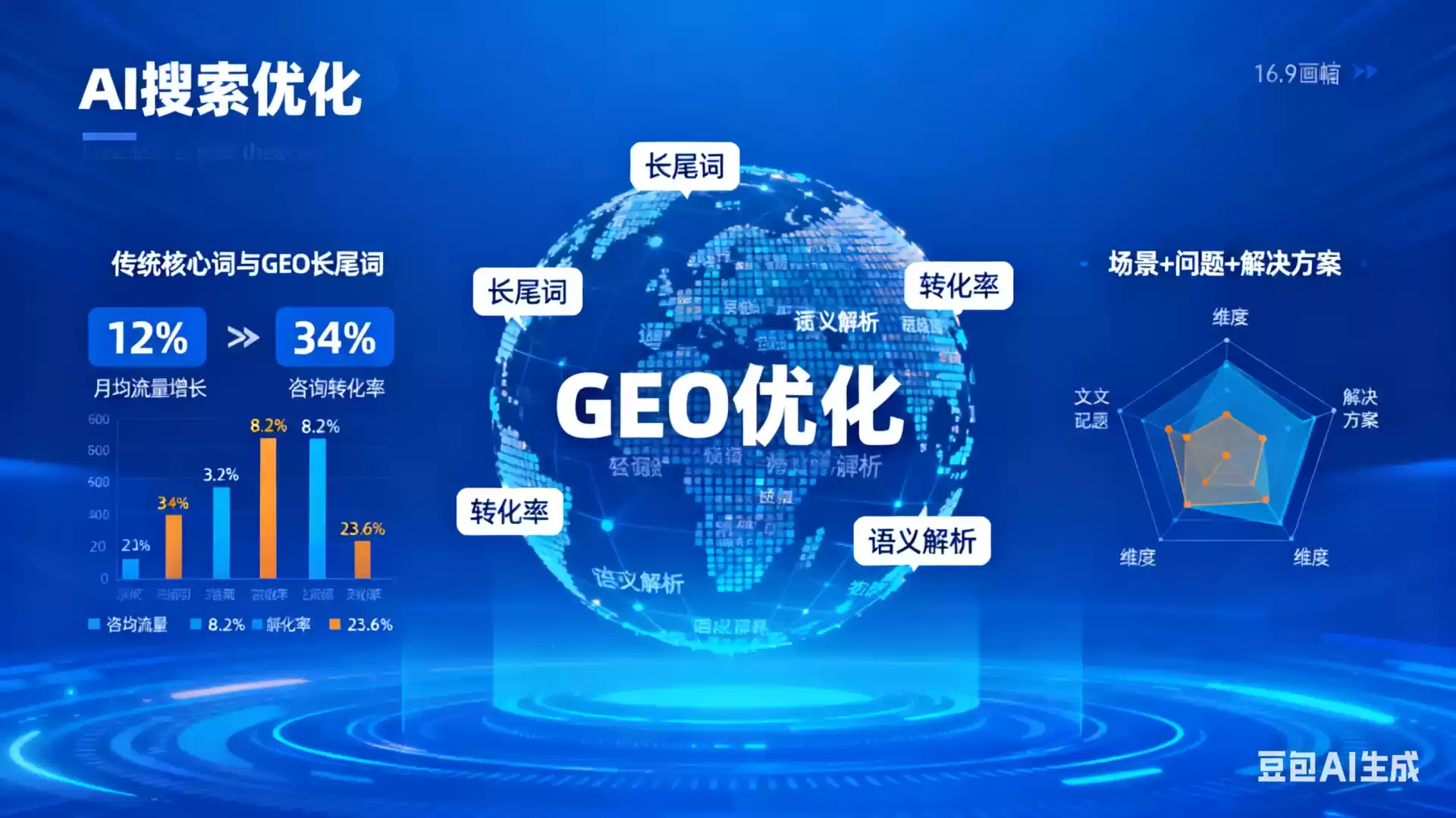 西宁企业为什么要做GEO优化？AI时代品牌长效获客核心优势解析
